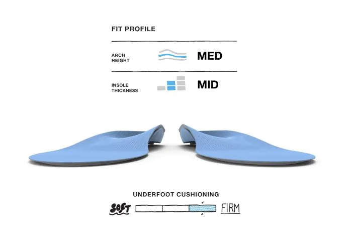 All-Purpose Support High Arch Insole — Blue