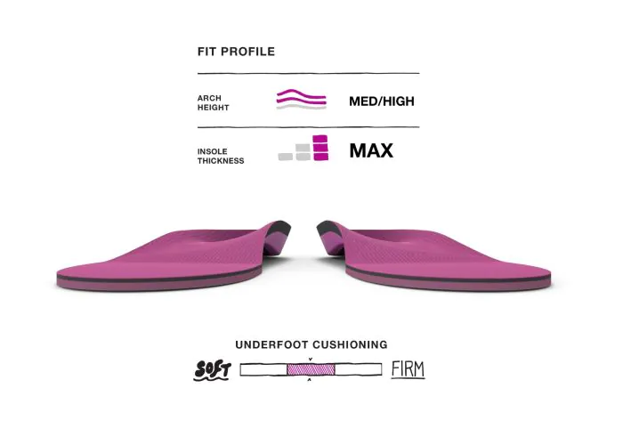 All-Purpose Women's High Impact Support Insole — Berry